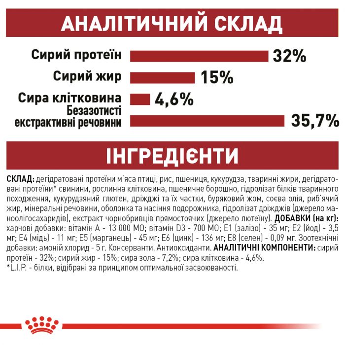 Royal Canin Fit 32 Cухий корм для дорослих кішок