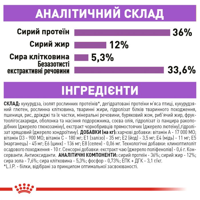 Royal Canin Sterilised 7+ Сухий корм для стерилізованих кішок віком від 7 до 12 років