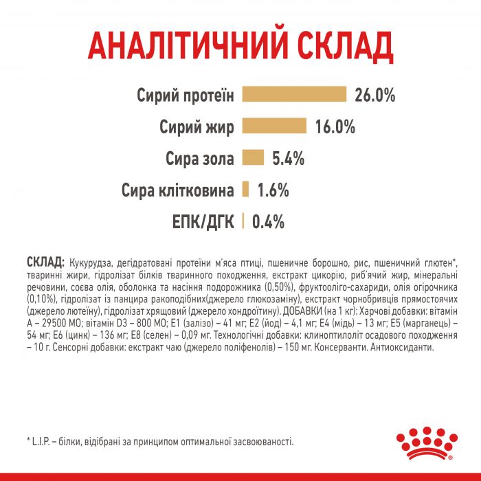 Royal Canin Pomeranian Adult сухий корм для дорослих собак породи померанський шпіц